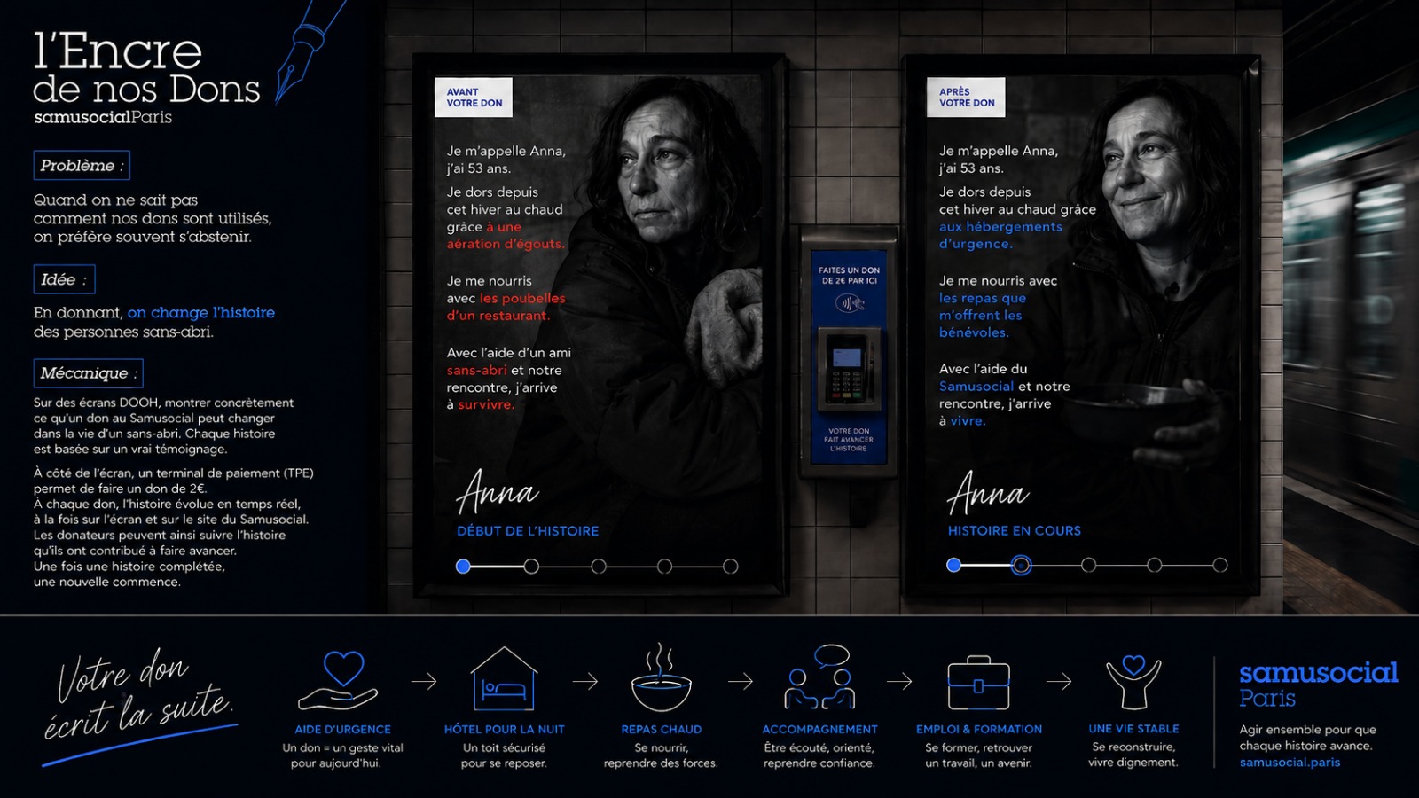 Concept L'Encre de nos dons pour le Samusocial Paris